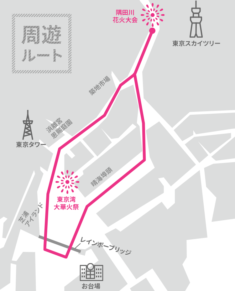 東京スカイツリーとお台場周遊コース